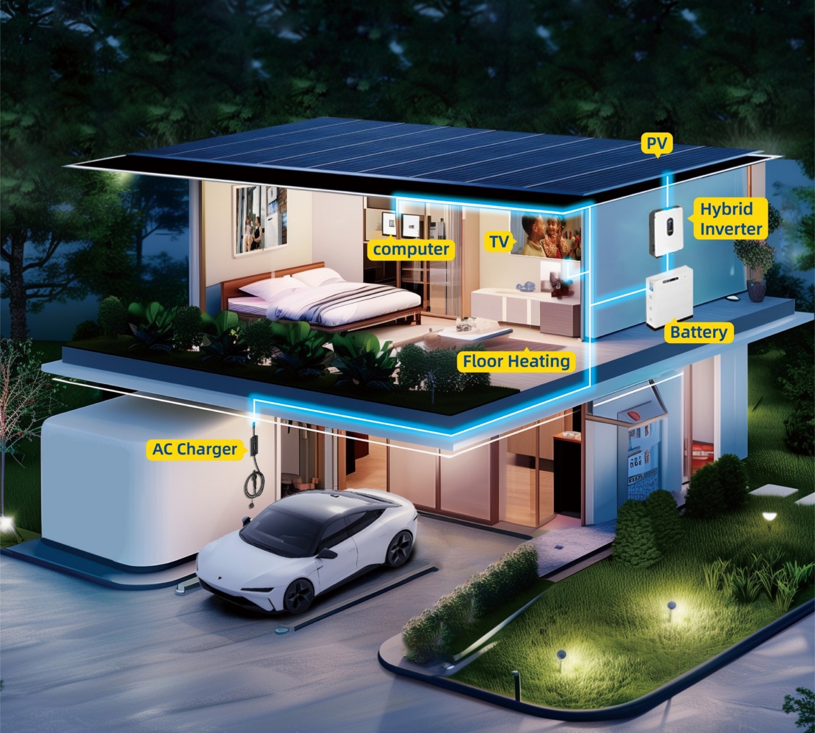 Solution 1  Modo de autoconsumo (configuração padrão para melhor utilização)