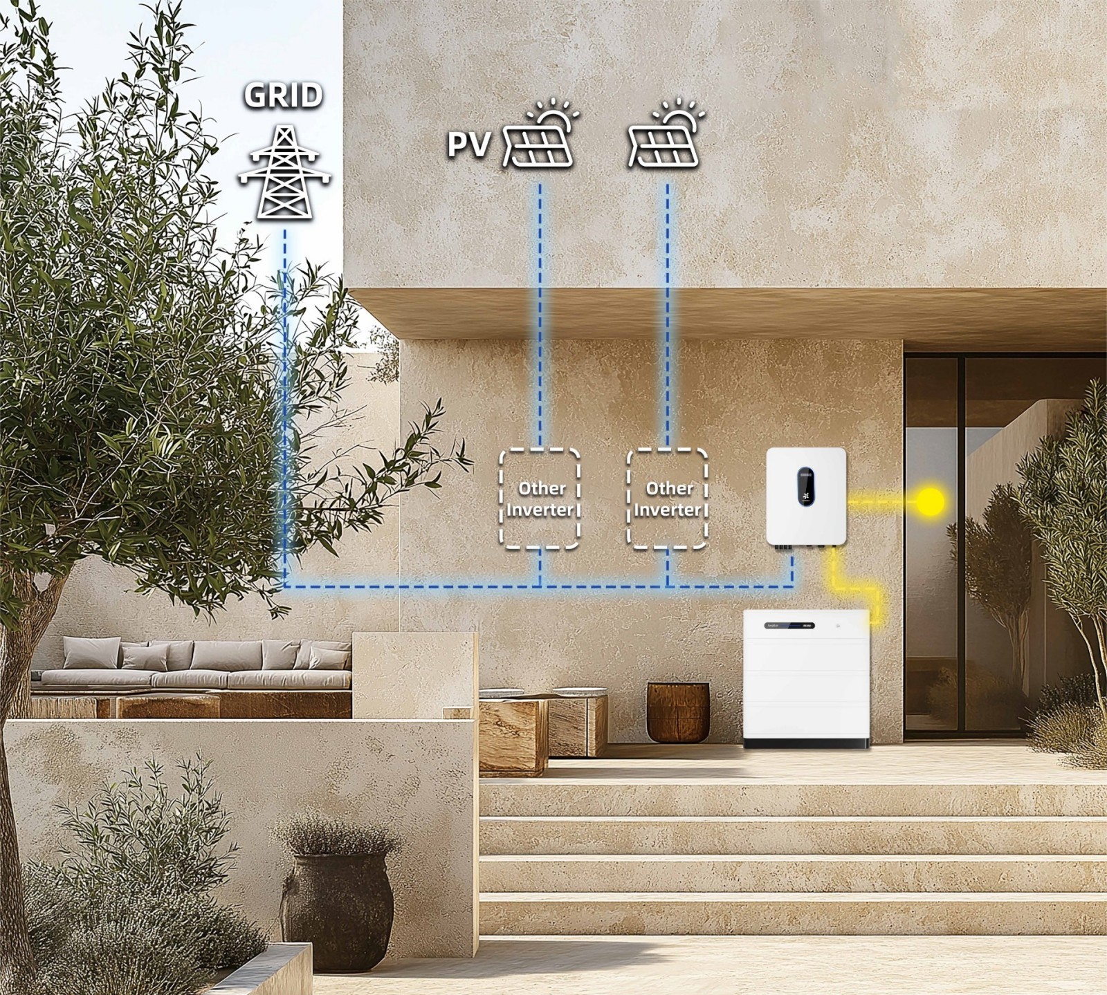 Solution 5 AC Couple (Solução de retrofit para sistemas fotovoltaicos existentes)