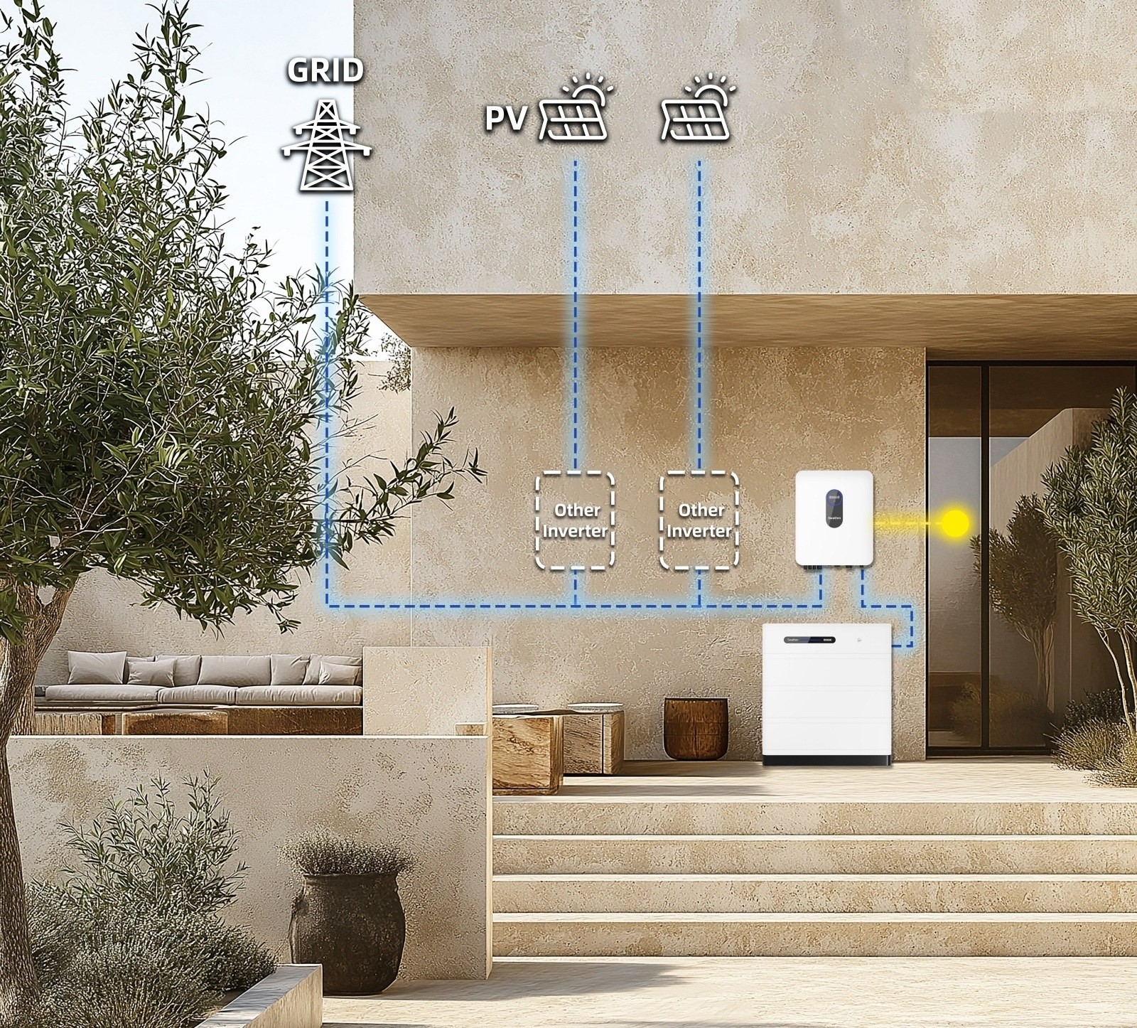 Soluções 5 AC Couple (Solução de retrofit para sistemas fotovoltaicos existentes)